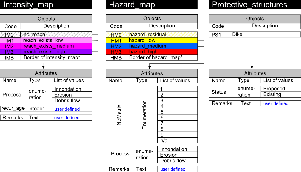 ../_images/datamodel_test.png