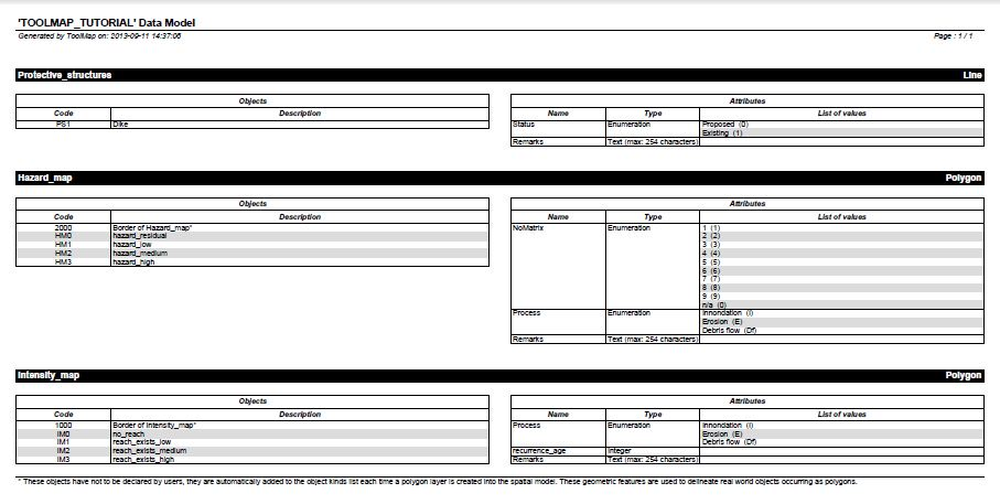 ../_images/tuto-datamodelpdf.png